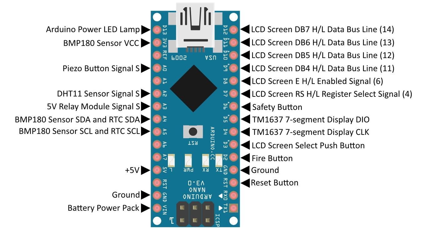 Nano Pin Layout.jpg