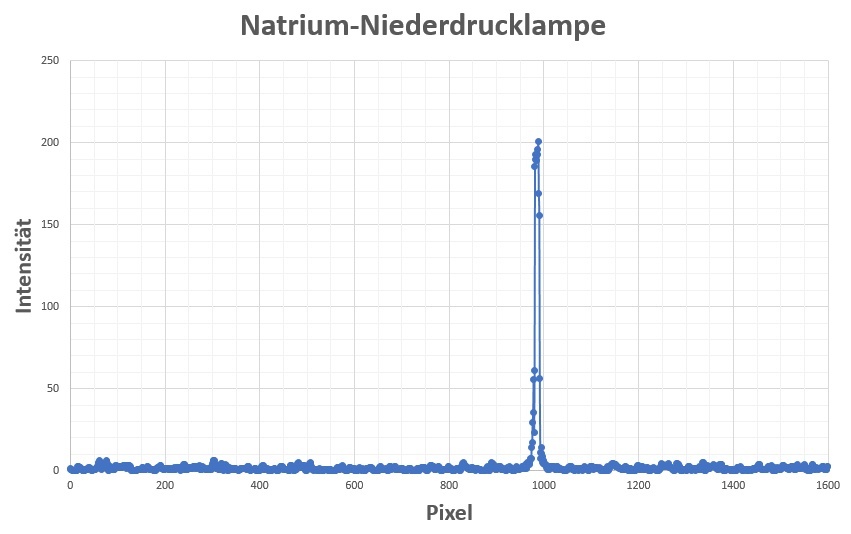 Natrium-Niederdrucklampe_33.jpg