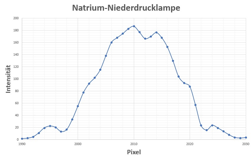 Natrium-Niederdrucklampe_35.jpg