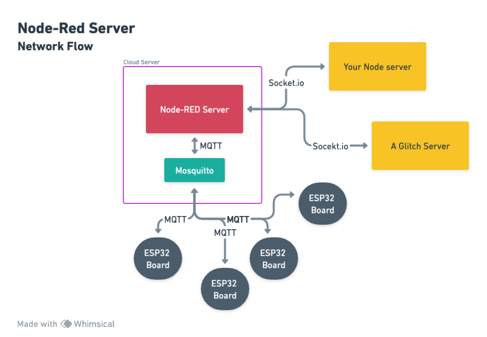 Network Flow.png