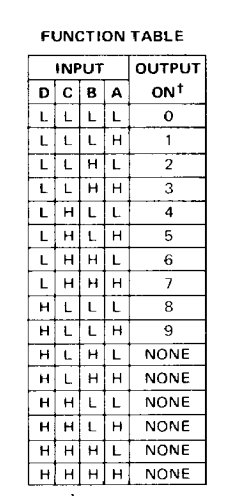 Nixie Function Table.png