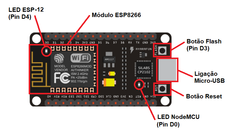 NodeMCU ESP8266 Aspecto.png