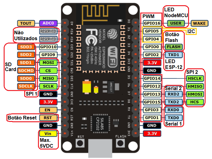 NodeMCU ESP8266 Layout Pin.png