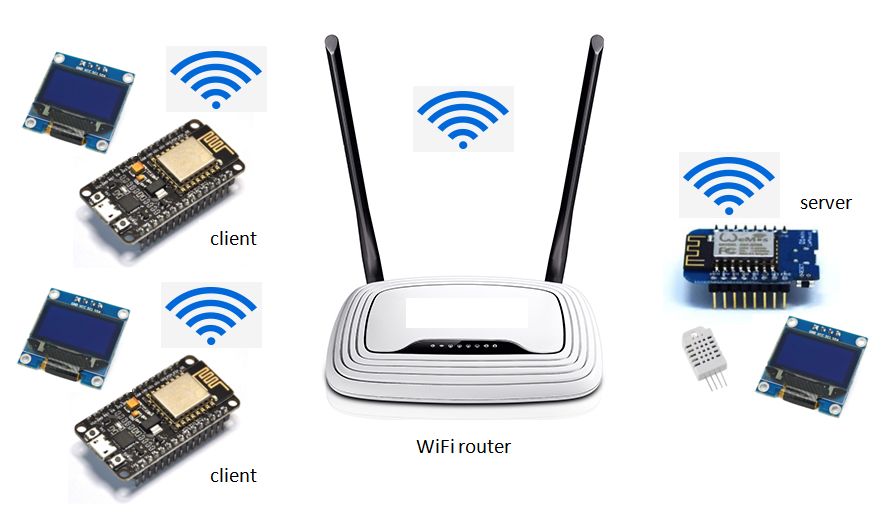 NodeMCU Wifi_03.jpg