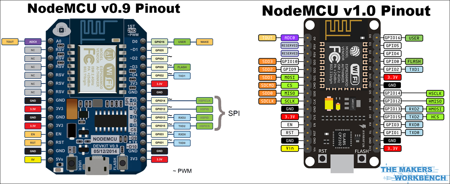 NodeMCU_Pinouts.jpg