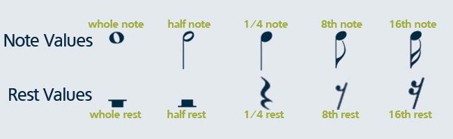 Note-Values-Rest-Values.jpg