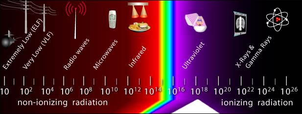 OSHA_radiation_spectrum.jpg