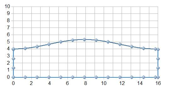 Obl Cyl Graph.JPG