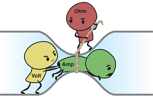 Ohms-Law-Cartoon.jpg