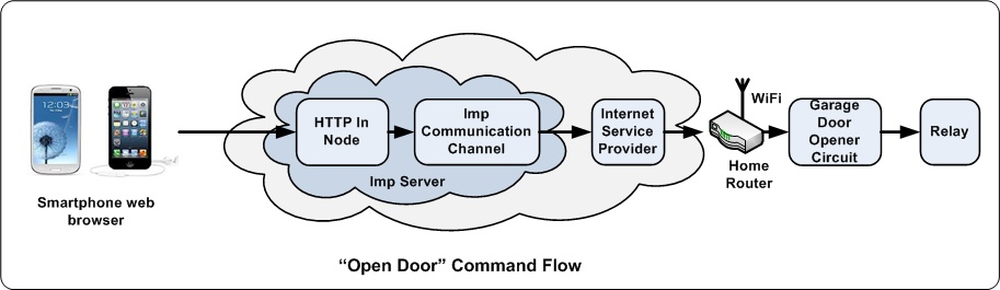 OpenDoorCommandFlow.jpg