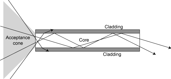Optical-fibre.png