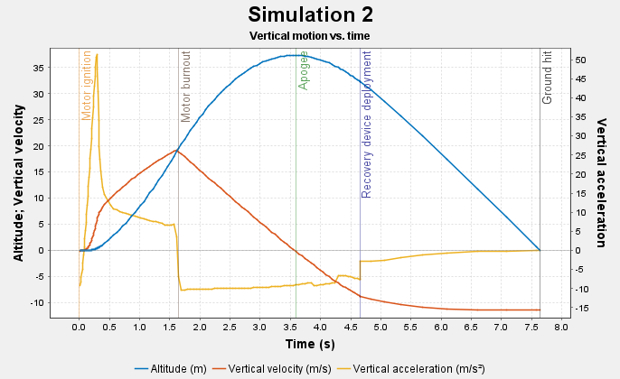 Orbital Data.png