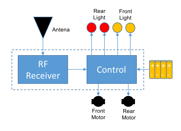 Original Block Diagram.png