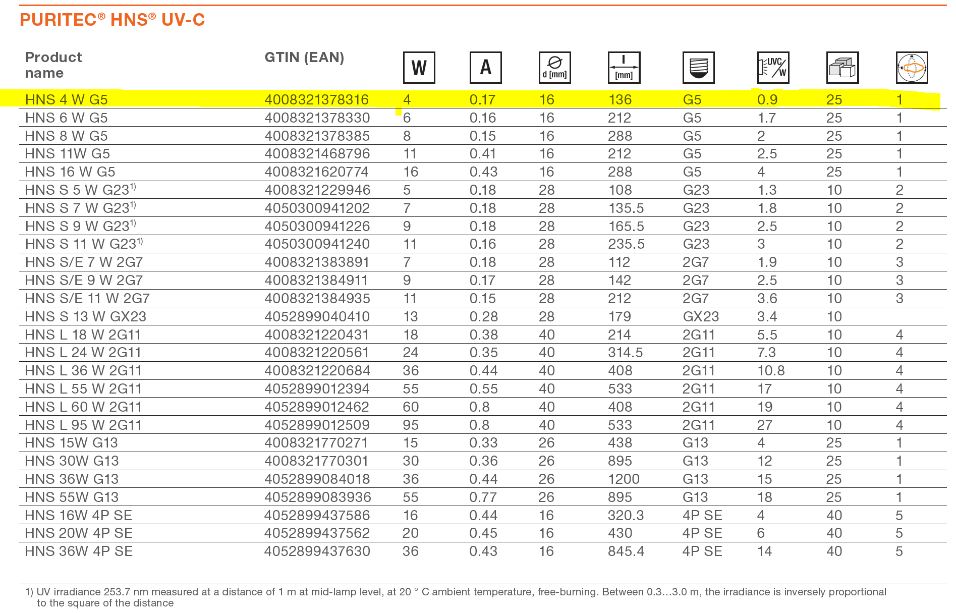 Osram HSN UV-C 4W.PNG