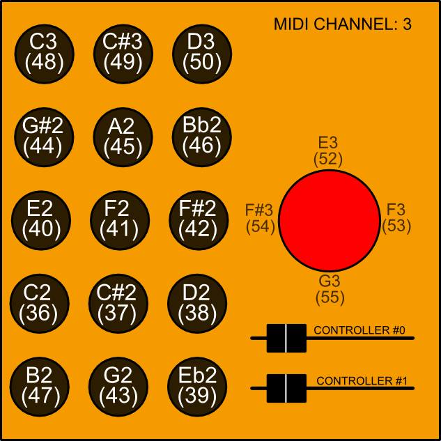 PACMOD_layout_mapping.png