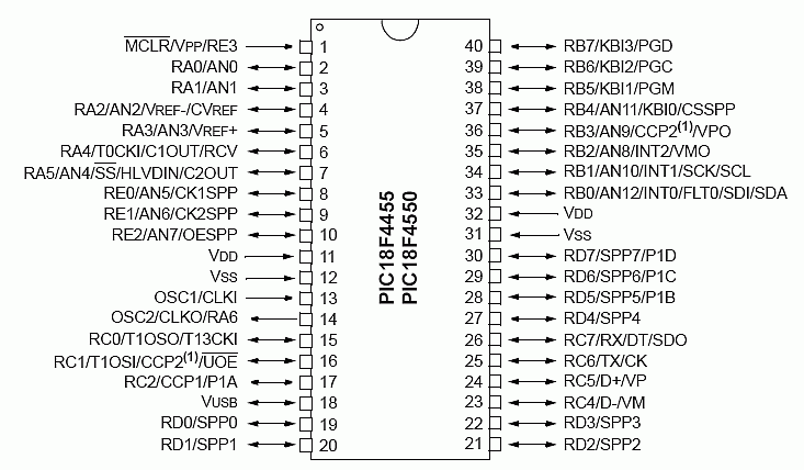 PIC18F4550-pin-diagram.gif