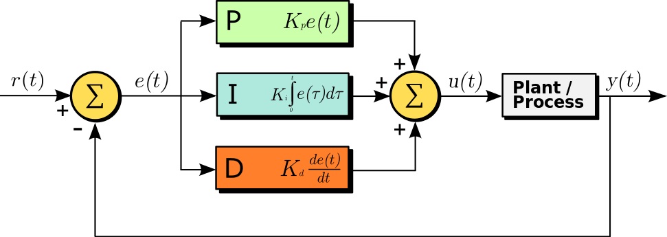 PID2.jpg