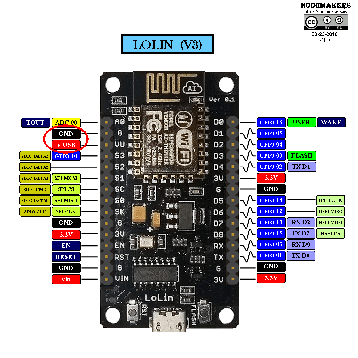 PINOUT-NodeMCU_1.0-V2-y-V3.png