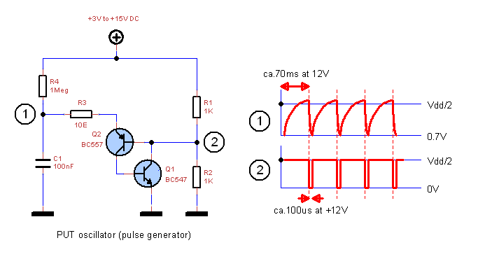 PUT oscillator1.png