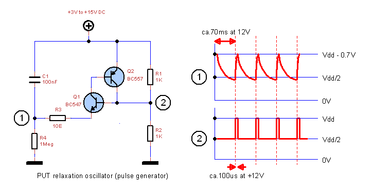PUT oscillator2.png