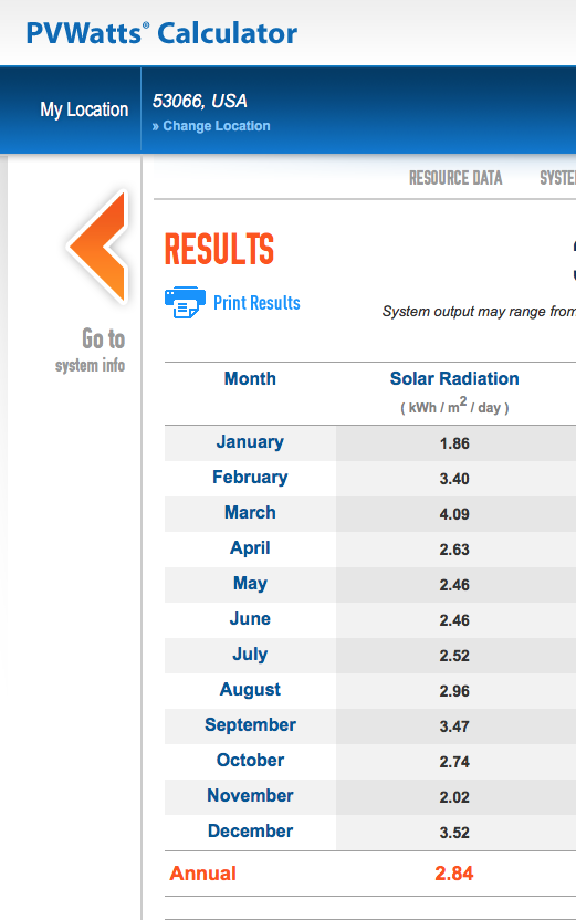 PV Watts vertical solar collector CROPPED.png