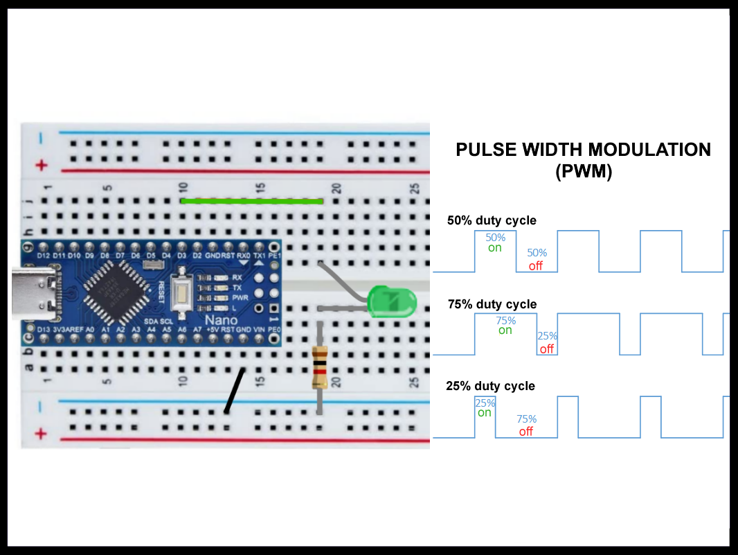 PWM AnalogWrite.png