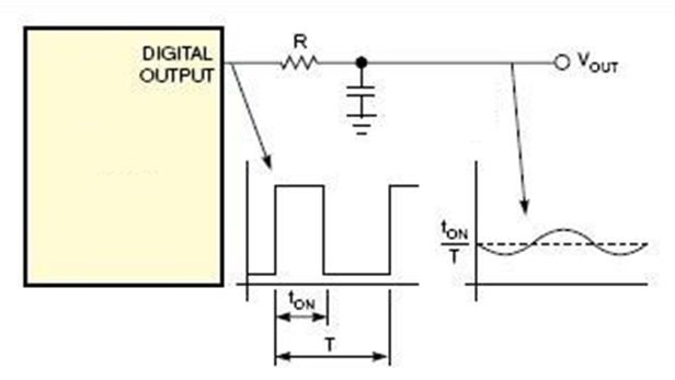 PWM DAC.png