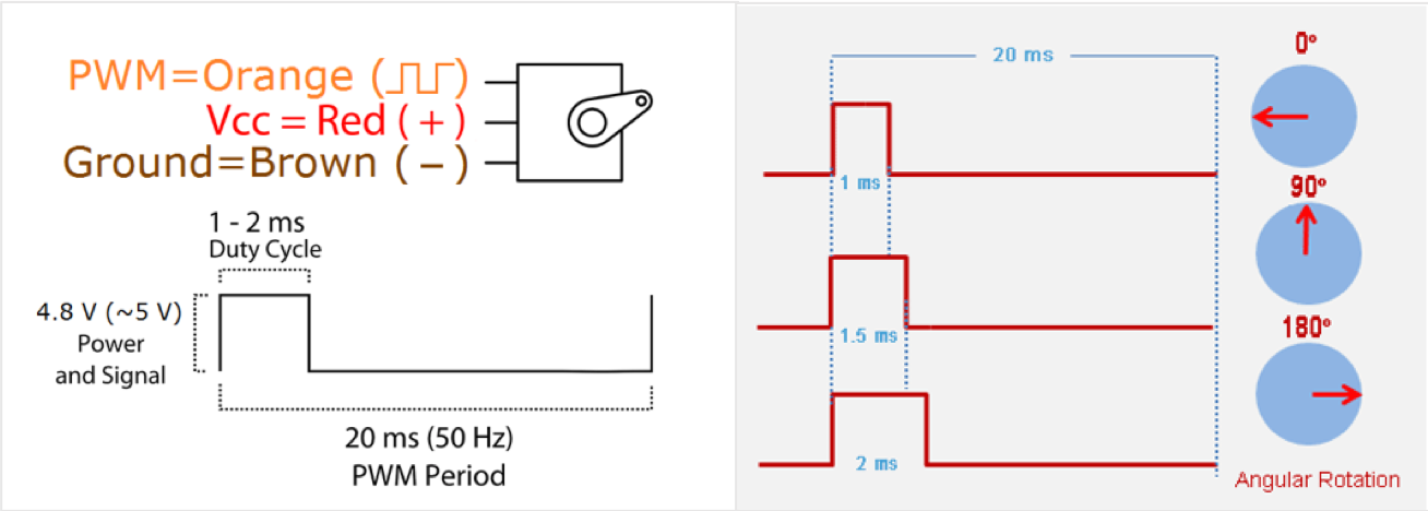 PWM Servo details.png