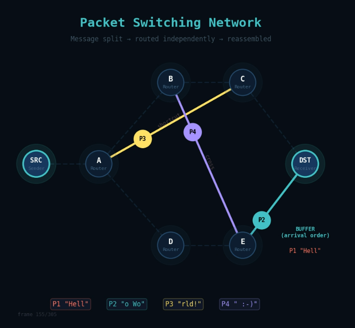 Packet-switching-network-image.png