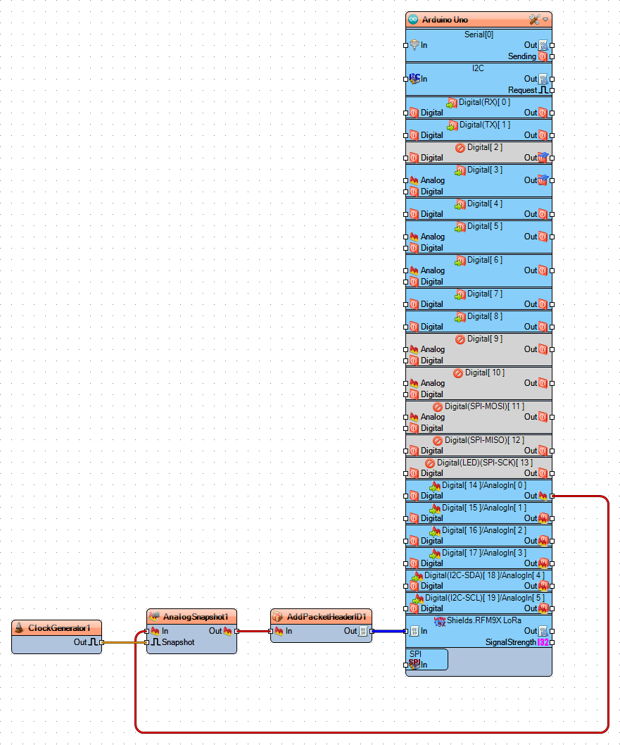 PacketSenderVisuinoDiagramCrop.png