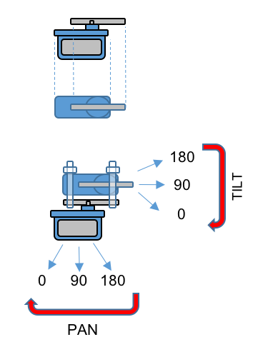 Pan:Tilt Mechanism.png