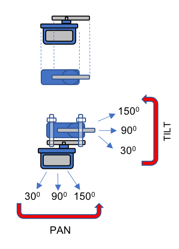 Pan-Tilt diagram.png