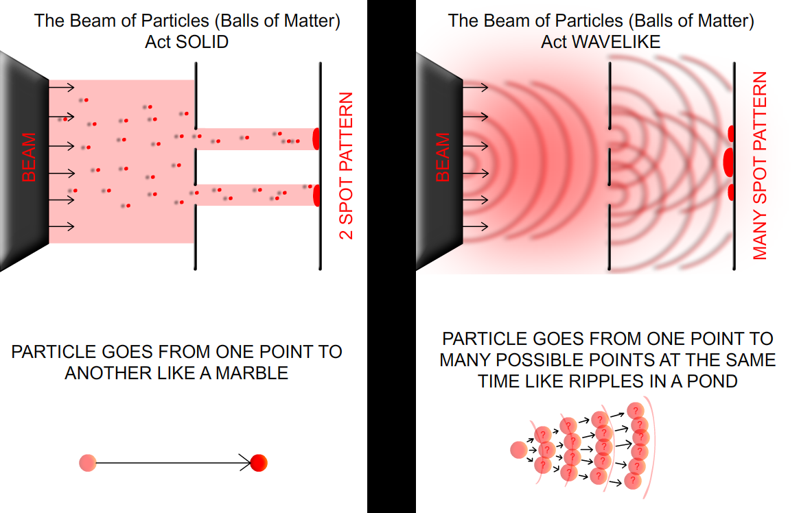 ParticleWave.png