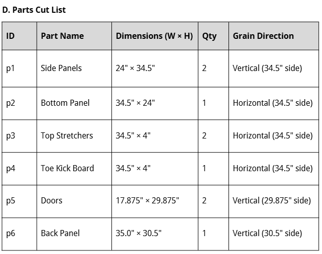 Parts Cut List.png