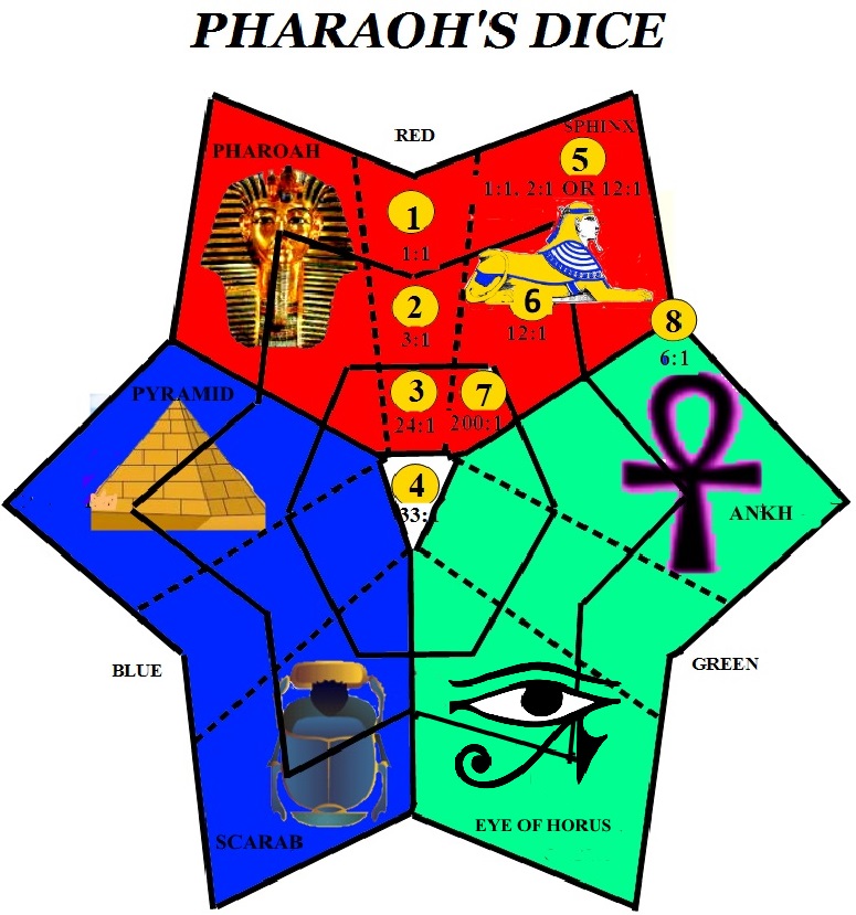 Pharoah Layout.jpg