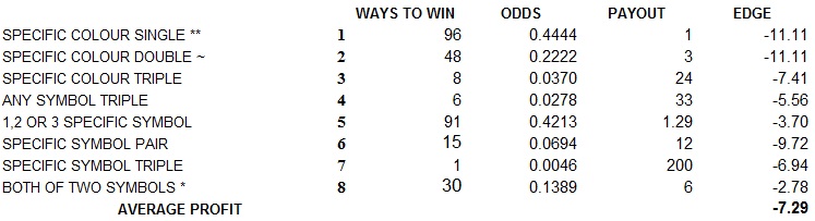 Pharoah Odds table.jpg