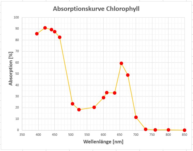 Photometer_Arduino_196.jpg