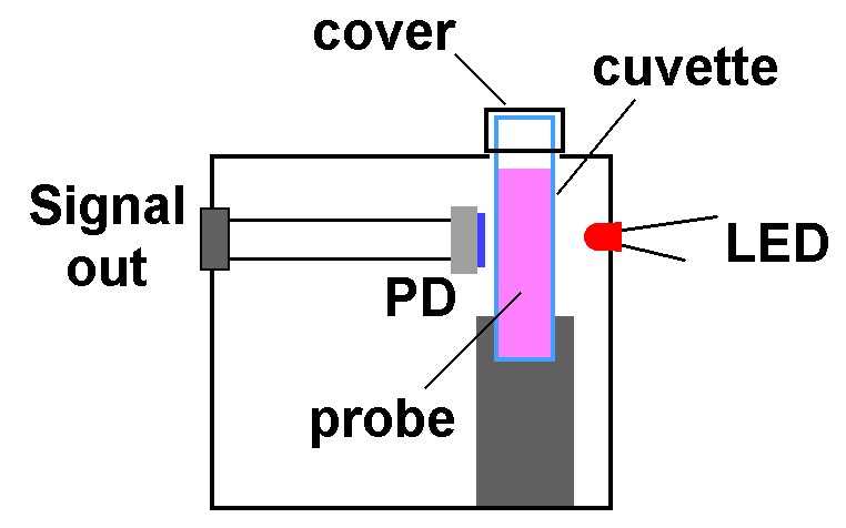 Photometer_Arduino_21.jpg