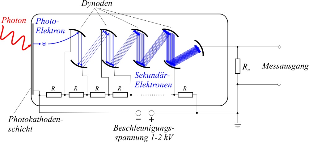 Photomultiplier_01.jpg