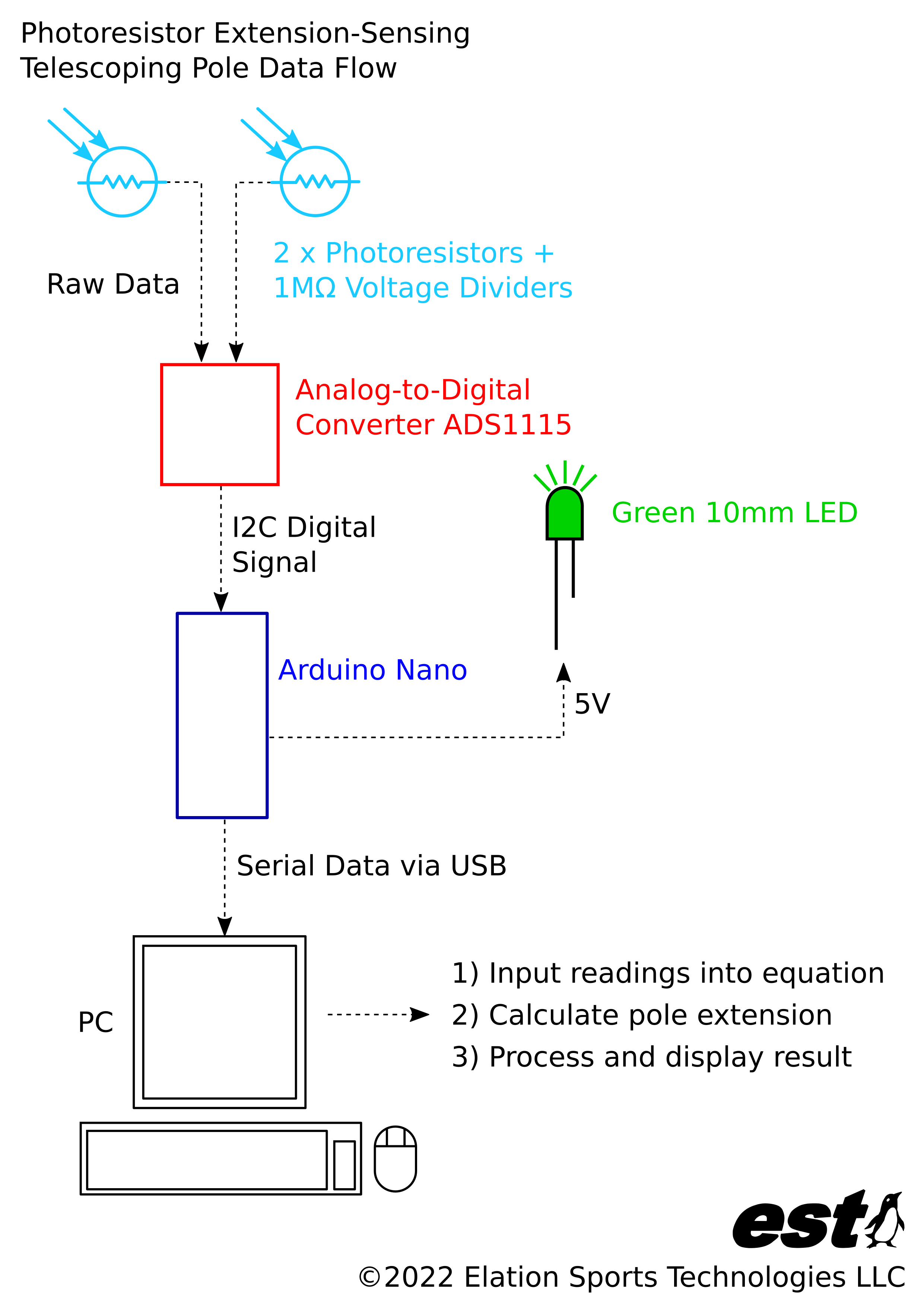 Photoresistor Data Flow Diagram.png