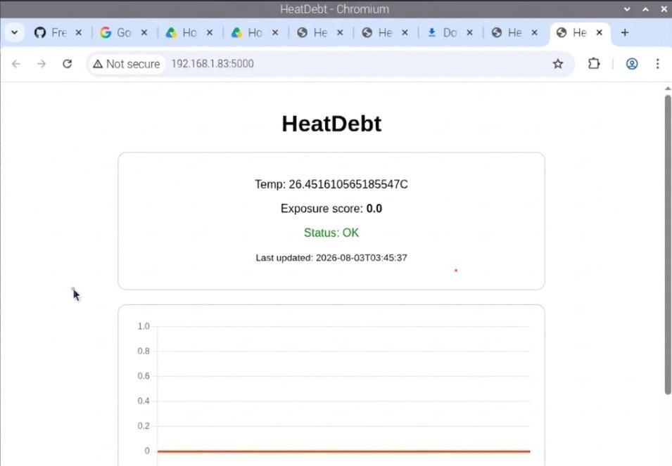 Pi 5 HeaTDEBT.jpg