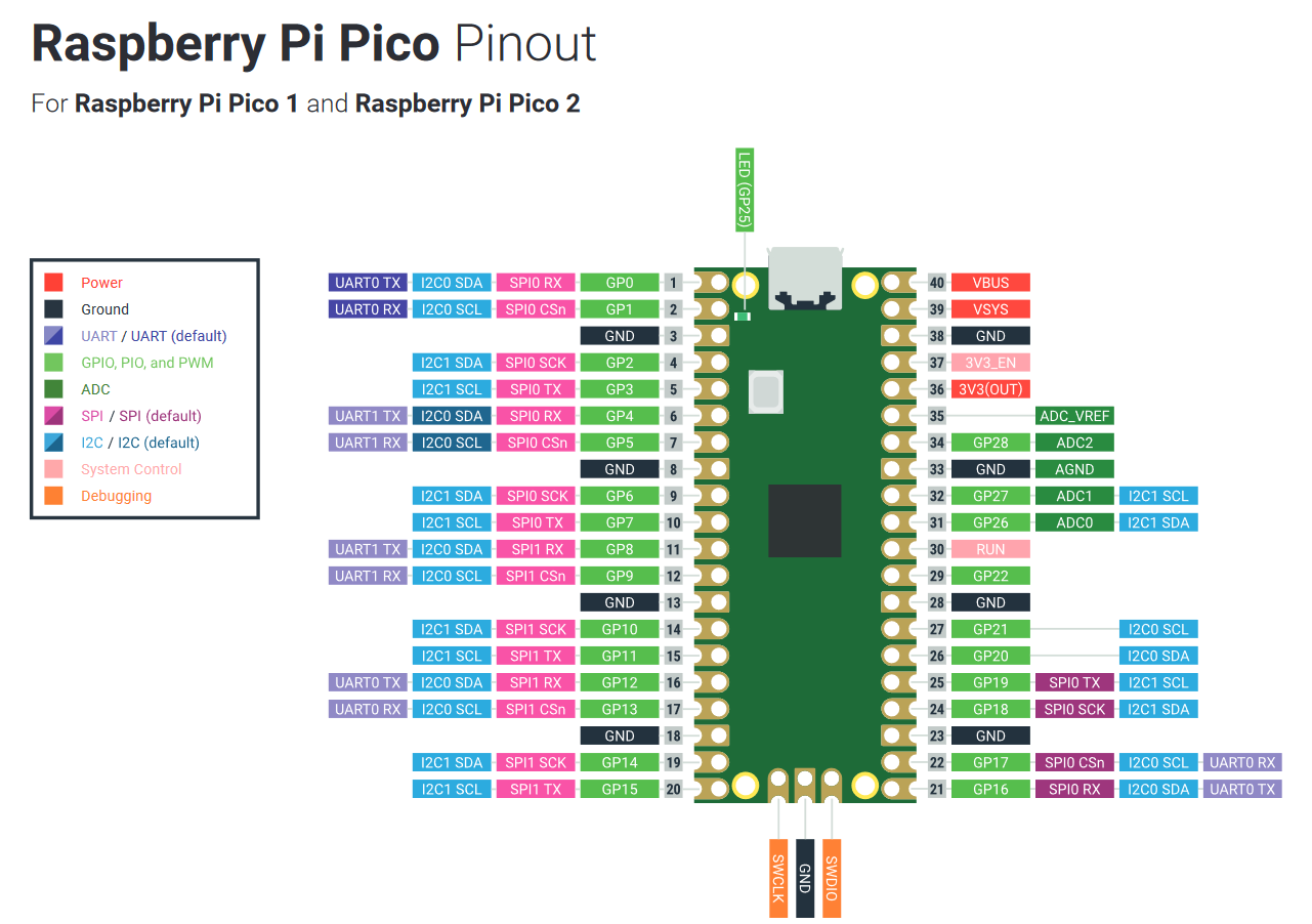 Pico-2 Series-Pinout.png
