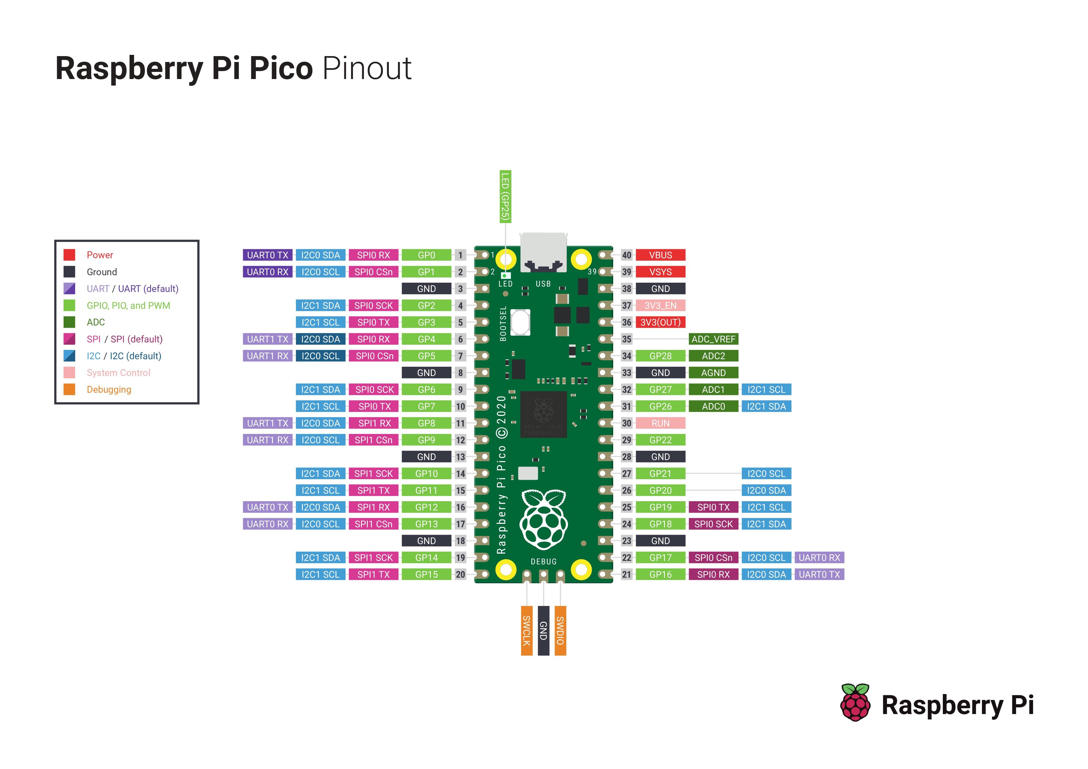 Pico-R3-A4-Pinout_page-0001.jpg