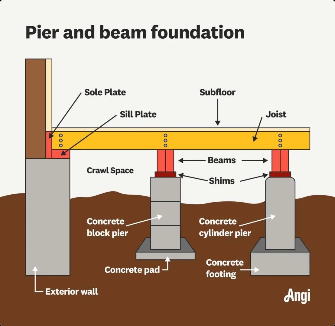 Pier-and-Beam-Foundation-Diagram-1108x1080.jpg