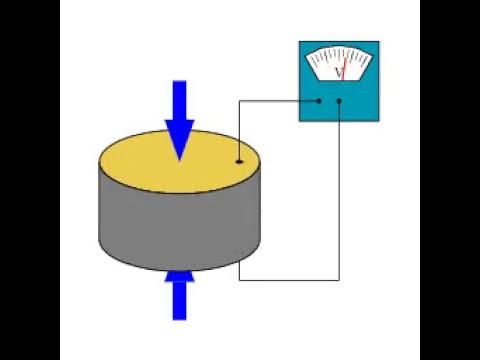 Piezo Animation