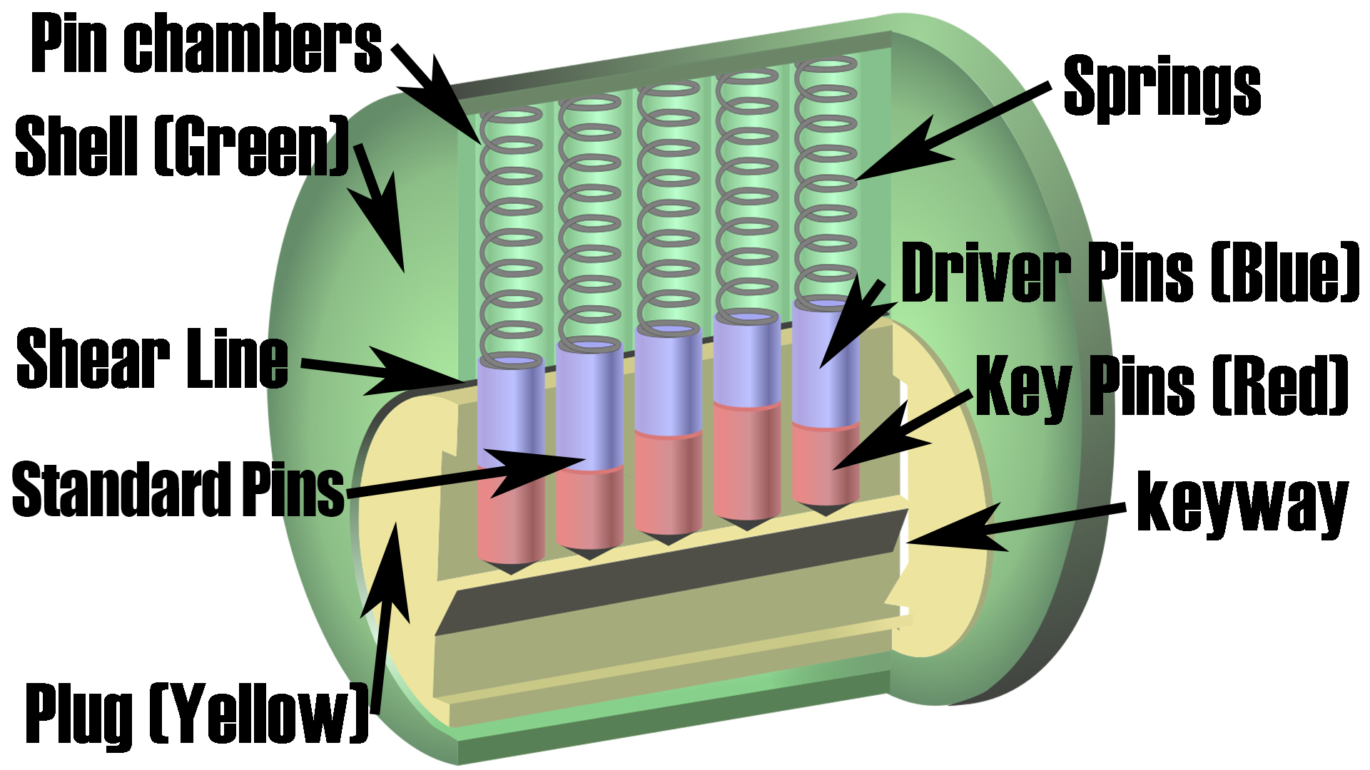 Pin tumbler lock(Diagram2).jpg