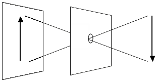 Pinhole_Camera_Diagram.png