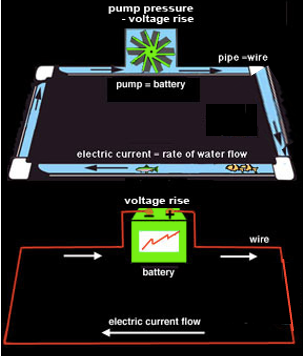 Pipe Circuit.png