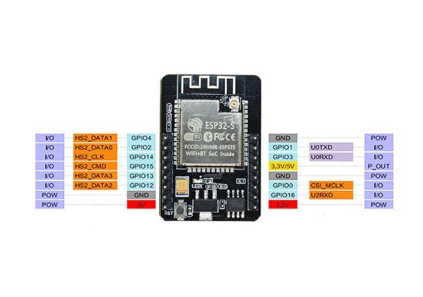 Placa dezvoltare ESP32-CAM, Wifi, Bluetooth, OV2640 2MP wiring.jpeg