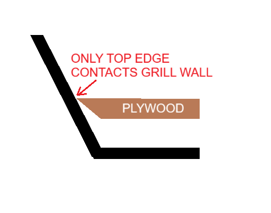 Plywood - Grill interface sketch.png